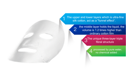 SGC Cosmotech Illuminating and Hydrating Mask